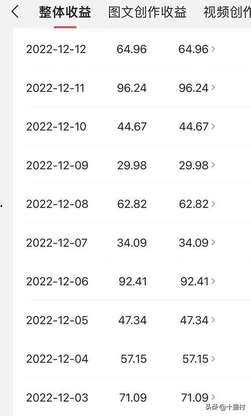 如何测试头条收益,揭秘高效变现之道