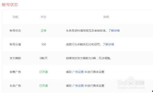 看头条怎么开通广告权限,开启收益新篇章